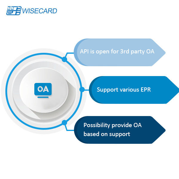 QR NFC PADSS EMV Smart Card Management System PCI CMS