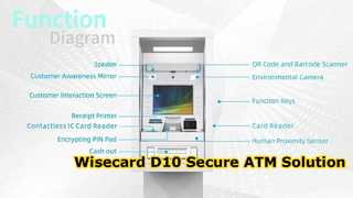نمایشگر ظاهر دستگاه خودپرداز WCT-D10